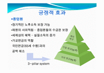 기업연금제도 레포트-13