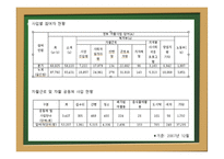지역 중심의 자활사업-19