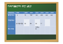 지역 중심의 자활사업-20