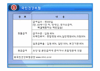 산업복지 레포트-11