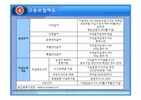 산업복지 레포트-17