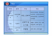 산업복지 레포트-20