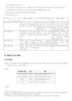 국제 테러리즘 레포트-5