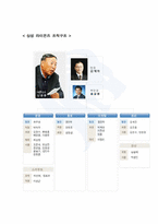 [산업조직관리] 국내 프로야구단 삼성라이온즈 조직인사 관리에 대한 조사-3