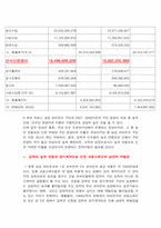 [산업조직관리] 국내 프로야구단 삼성라이온즈 조직인사 관리에 대한 조사-8