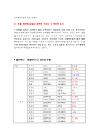[산업조직관리] 국내 프로야구단 삼성라이온즈 조직인사 관리에 대한 조사-9