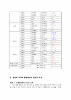 [산업조직관리] 국내 프로야구단 삼성라이온즈 조직인사 관리에 대한 조사-10
