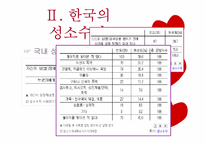 성적 소수자의 인권-4