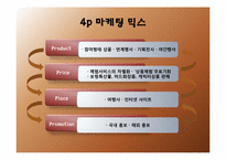 지역 축제별 국제화 마케팅 전략-7