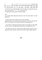 [심리통계학] 종교인과 무종교인 간의 스트레스대처방식의 차이 조사-5