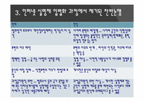 인터넷 실명제에 대한 비판적 연구-11