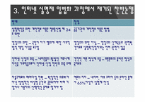 인터넷 실명제에 대한 비판적 연구-12