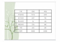 부모의 권위적 양육태도와 가출충동에 관한 연구-4