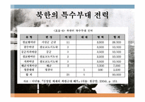 양심적 병역거부 허용 반대-10