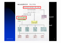 안전보장과 국제기구 -NATO-5