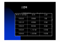 안전보장과 국제기구 -NATO-7