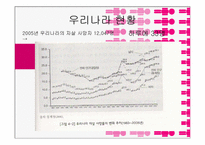 [사회학] 우리나라 자살의 결정요인 분석-10