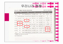 [사회학] 우리나라 자살의 결정요인 분석-13