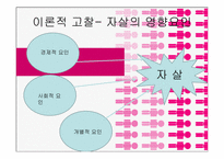 [사회학] 우리나라 자살의 결정요인 분석-18