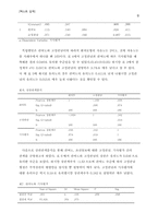 기사 출처의 유무에 따른 정보처리방식 -고정관념과 관여도를 매개변인으로-8