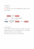 부동산 사업제안서-9