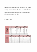 부동산 사업제안서-12