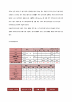 부동산 사업제안서-13