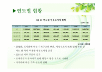 한부모가정 학생과 양부모가정 학생의 학교생활 적응 비교 연구-5
