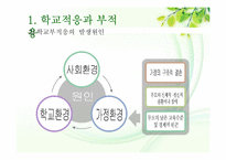 한부모가정 학생과 양부모가정 학생의 학교생활 적응 비교 연구-12