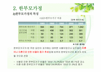 한부모가정 학생과 양부모가정 학생의 학교생활 적응 비교 연구-15