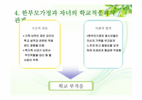 한부모가정 학생과 양부모가정 학생의 학교생활 적응 비교 연구-18