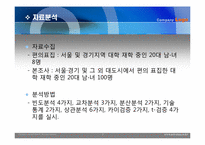 [조사론] 대학 재학 중인 20대 남,녀의 쇼핑성향에 대한 요인을 비교연구-7