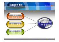 [조사론] 대학 재학 중인 20대 남,녀의 쇼핑성향에 대한 요인을 비교연구-9