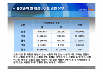 [조사론] 대학 재학 중인 20대 남,녀의 쇼핑성향에 대한 요인을 비교연구-13