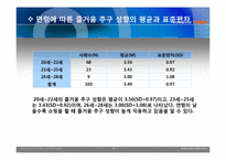 [조사론] 대학 재학 중인 20대 남,녀의 쇼핑성향에 대한 요인을 비교연구-18