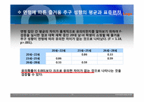 [조사론] 대학 재학 중인 20대 남,녀의 쇼핑성향에 대한 요인을 비교연구-19