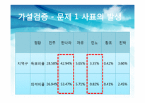 한국의 선거제도 -중선거구제 도입의 효과-8