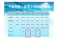 한국의 선거제도 -중선거구제 도입의 효과-9