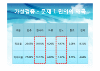 한국의 선거제도 -중선거구제 도입의 효과-10