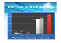 한국의 선거제도 -중선거구제 도입의 효과-13