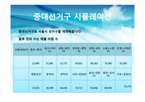 한국의 선거제도 -중선거구제 도입의 효과-14
