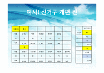 한국의 선거제도 -중선거구제 도입의 효과-15