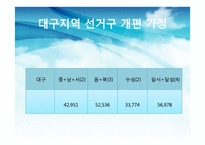 한국의 선거제도 -중선거구제 도입의 효과-20