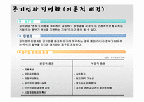 [공기업론] 인천공항 민영화-4