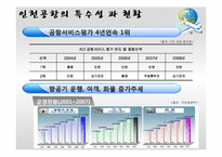 [공기업론] 인천공항 민영화-6