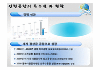[공기업론] 인천공항 민영화-7