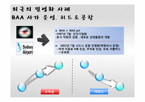 [공기업론] 인천공항 민영화-14