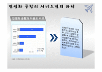 [공기업론] 인천공항 민영화-15