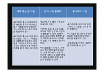 미술치료 평가도구-7