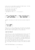 통신언어의 문제점과 해결방안-5